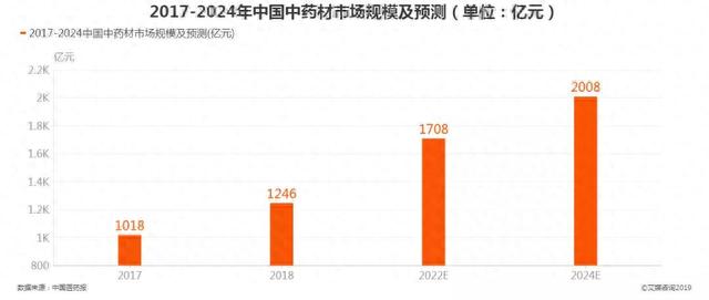 卖牙膏、卖面膜、还卖普洱茶的云南白药，市值超过1500亿