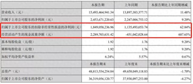 卖牙膏、卖面膜、还卖普洱茶的云南白药，市值超过1500亿