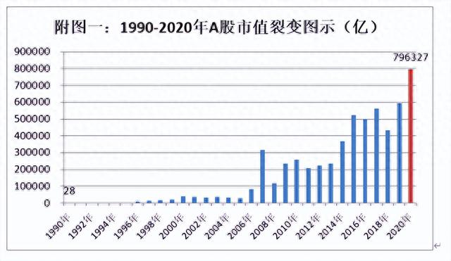 A股当前与1994年后的走势太像了，那次走了7年慢牛行情，这次呢？