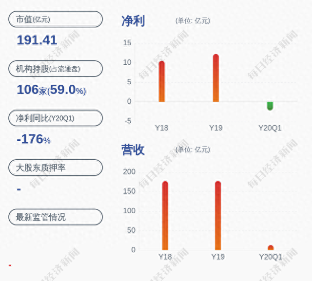 交易异动！鄂武商Ａ：无应披露而未披露的重大事项