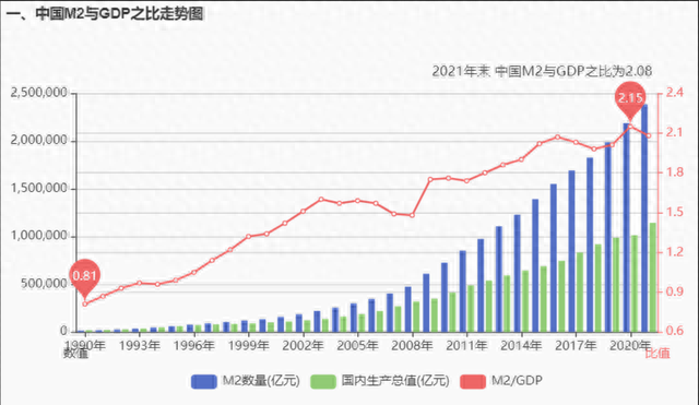 A股当前与1994年后的走势太像了，那次走了7年慢牛行情，这次呢？