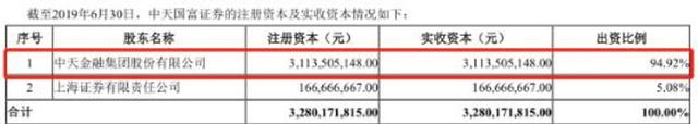 河南科创板第一股建龙微纳上市，保荐机构中天国富证券成长迅速