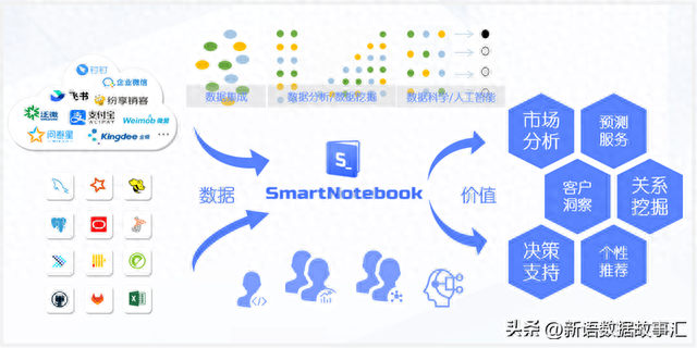 ​广而告之：SmartNoteBook特征和功能说明