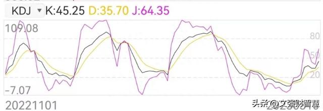 小白如何看懂股票盘面?