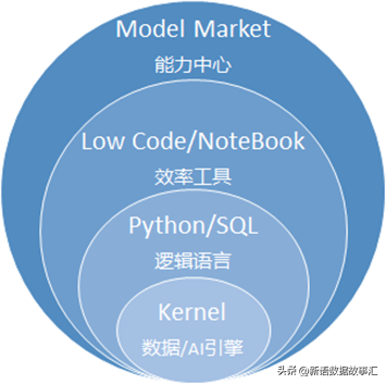 ​广而告之：SmartNoteBook特征和功能说明