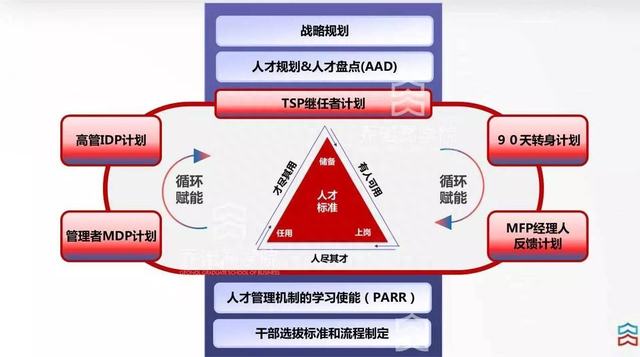 任正非：说实话，企业持续发展的动力，就是如何分钱，这是根本！