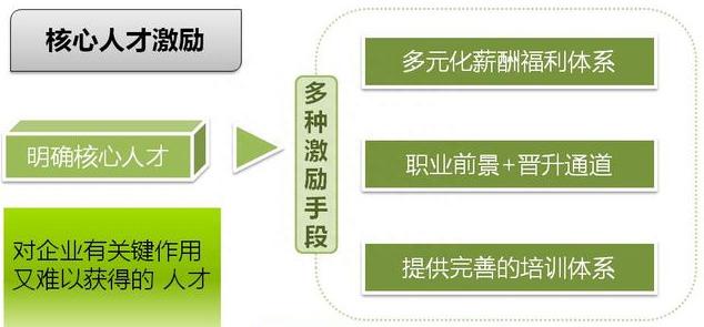 任正非：说实话，企业持续发展的动力，就是如何分钱，这是根本！