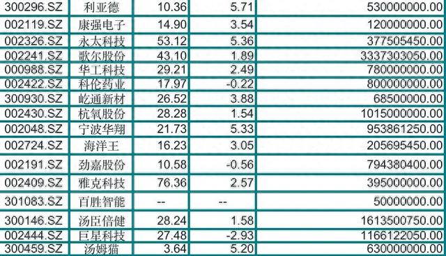 四季度值得投资的好企业股票池