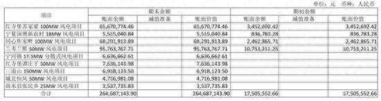 嘉泽新能营收增速快速下滑 2020年大扩张存过剩风险