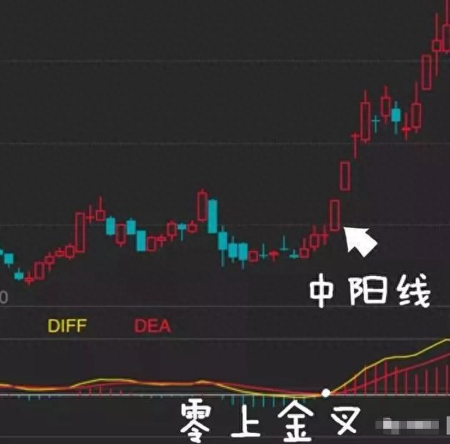 一位实战高手揭秘“MACD”买卖法则，值得收藏，看懂离高手不远了