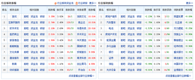 今日复盘：周末利空拖累股市，市场恢复乏力预示持续调整！