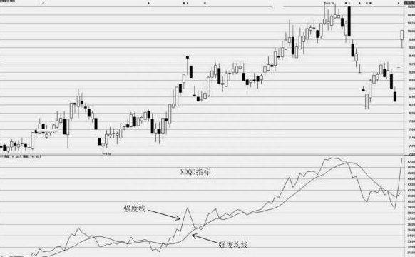 分时图的神奇指标——XDQD，看懂买入即可赚得盆满钵满！