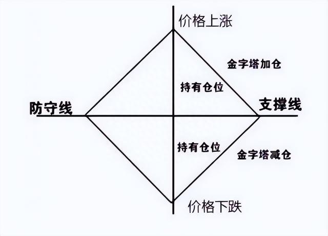 股价上涨过程中出现的T字线，很有可能是庄家在洗盘，而非出货