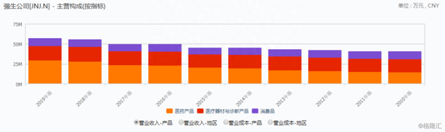 强生股价飙涨8%！制药巨头瞄准新冠疫苗的实力存有几分？