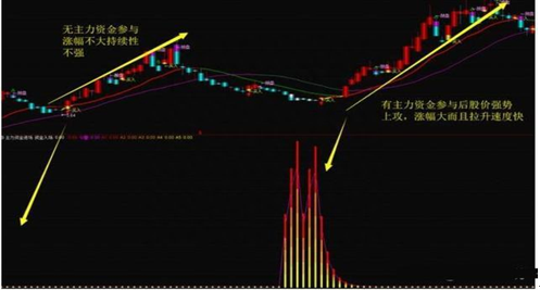 华尔街牛散告诉你：为什么10倍大牛股月线都容易出现这种形态？炒股小白要想不亏钱值得花时间看看