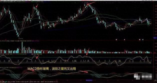 一位实战高手揭秘“MACD”买卖法则，值得收藏，看懂离高手不远了