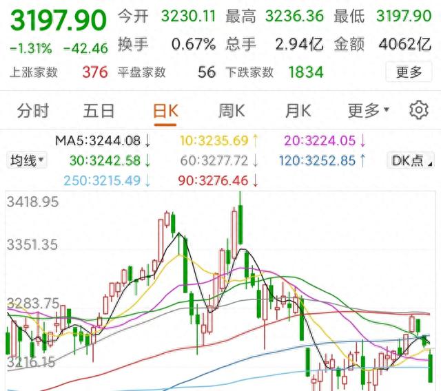 全球股市都在跌了，到底发生了什么？节后A股会补跌吗？