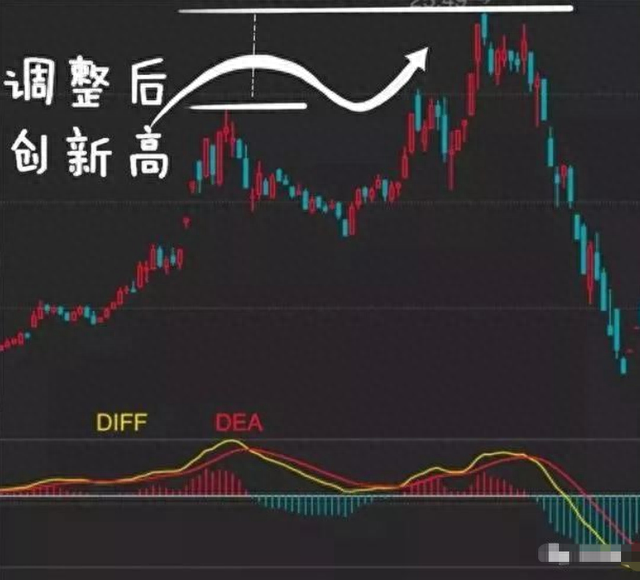 一位实战高手揭秘“MACD”买卖法则，值得收藏，看懂离高手不远了