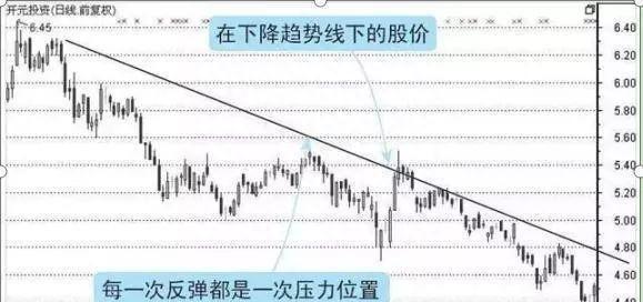 散户注意：一旦出现“三空阴线”形态，将有一波强势的上涨行情