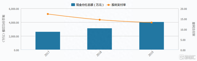 4年飞涨3700%，这匹黑马还有多大空间？