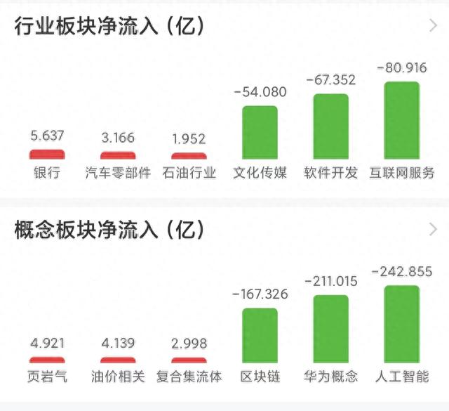 全球股市都在跌了，到底发生了什么？节后A股会补跌吗？