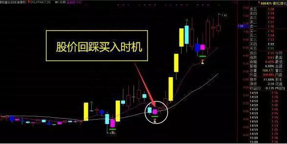 小资金如何才能在股市中做大？教你最“笨”的方法，做精一只股，一种图，一种趋势