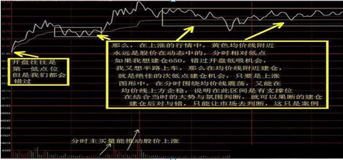 揭秘分时图买卖技巧，熟记低买高卖，新手老手都值得珍藏！