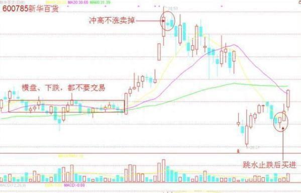 炒股真的能让普通人发财吗？死死牢记这六大“战法口诀”，每次操作先背一遍，只要符合，立刻重仓