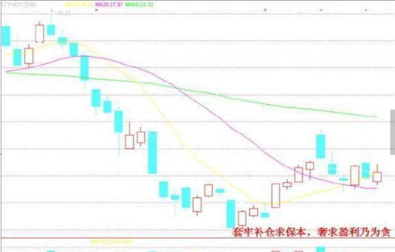 炒股真的能让普通人发财吗？死死牢记这六大“战法口诀”，每次操作先背一遍，只要符合，立刻重仓