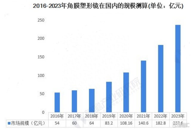 4年飞涨3700%，这匹黑马还有多大空间？