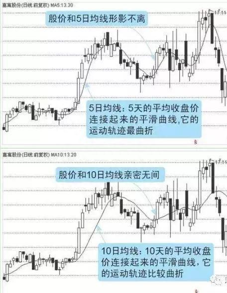 散户注意：一旦出现“三空阴线”形态，将有一波强势的上涨行情