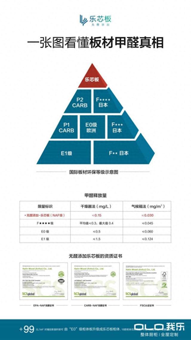 我乐橱柜和索菲亚哪个好｜深挖我乐橱柜产品特点，帮你寻找答案