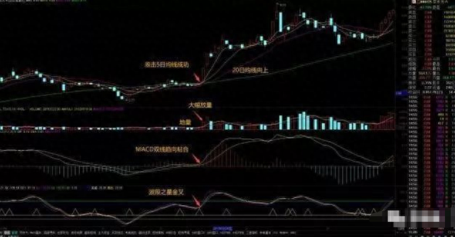 一位实战高手揭秘“MACD”买卖法则，值得收藏，看懂离高手不远了