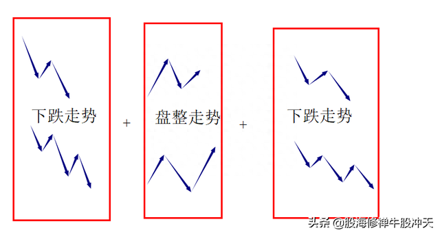 均线系统⑤中小资金高效买卖法，均线买卖点模型