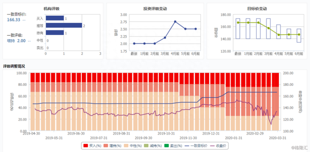 强生股价飙涨8%！制药巨头瞄准新冠疫苗的实力存有几分？