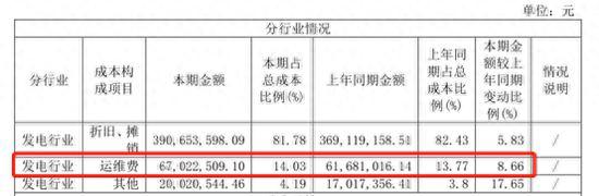 嘉泽新能营收增速快速下滑 2020年大扩张存过剩风险