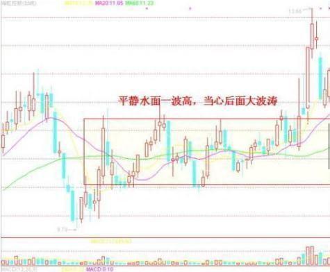 炒股真的能让普通人发财吗？死死牢记这六大“战法口诀”，每次操作先背一遍，只要符合，立刻重仓