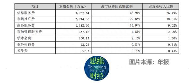 持续经营能力遭问询 龙津药业一季度仍未盈利