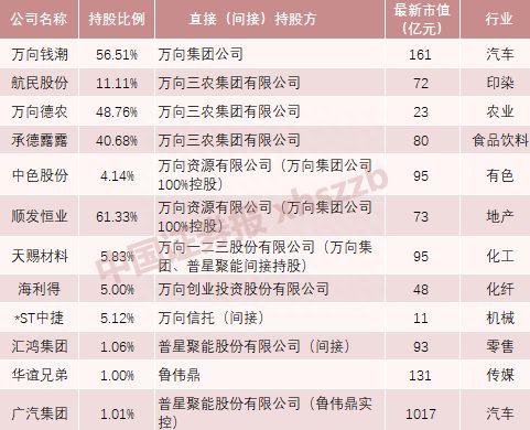 鲁冠球的万向集团全被“捐”了！涉及4家上市公司，对应市值超100亿