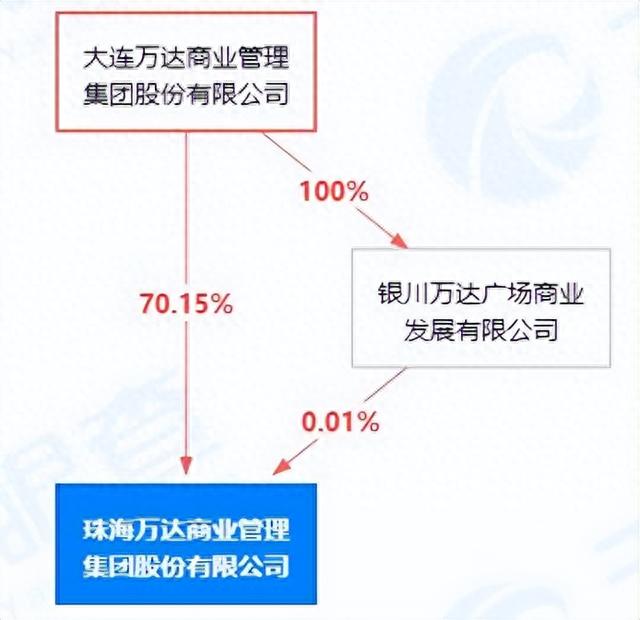 万达面临IPO生死劫！老王面色憔悴，全无当年小目标的意气风发