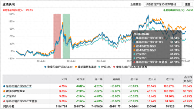 总规模1015亿！全市场首只千亿级权益ETF诞生