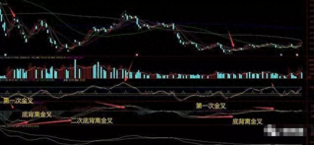 一位实战高手揭秘“MACD”买卖法则，值得收藏，看懂离高手不远了