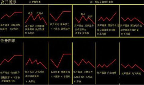 揭秘分时图买卖技巧，熟记低买高卖，新手老手都值得珍藏！