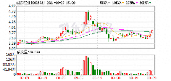 闽发铝业（002578）龙虎榜揭秘（05-24）