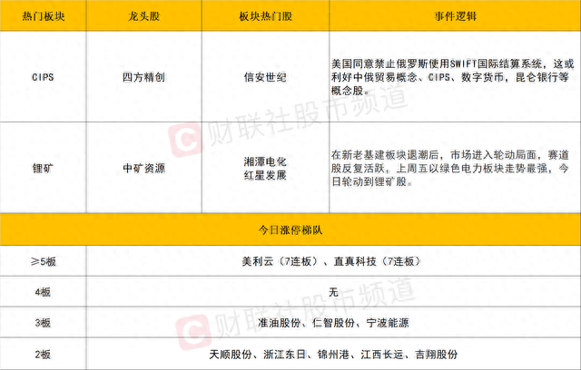 「每日收评」CIPS概念横空出世，要接力基建成为主线？券商却更看好成长行情