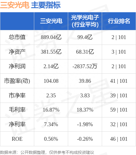 三安光电（600703）7月4日主力资金净买入3067.34万元