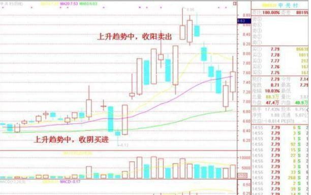 炒股真的能让普通人发财吗？死死牢记这六大“战法口诀”，每次操作先背一遍，只要符合，立刻重仓