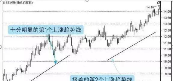 散户注意：一旦出现“三空阴线”形态，将有一波强势的上涨行情