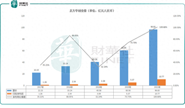 业绩超预期，北方华创掀起设备概念股涨停潮！行业前景如何？