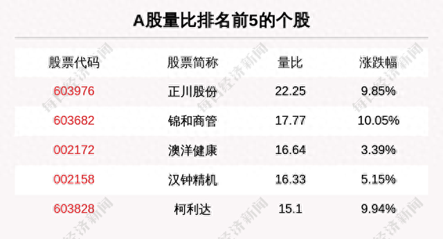 主力资金净流入最多的是这5只个股